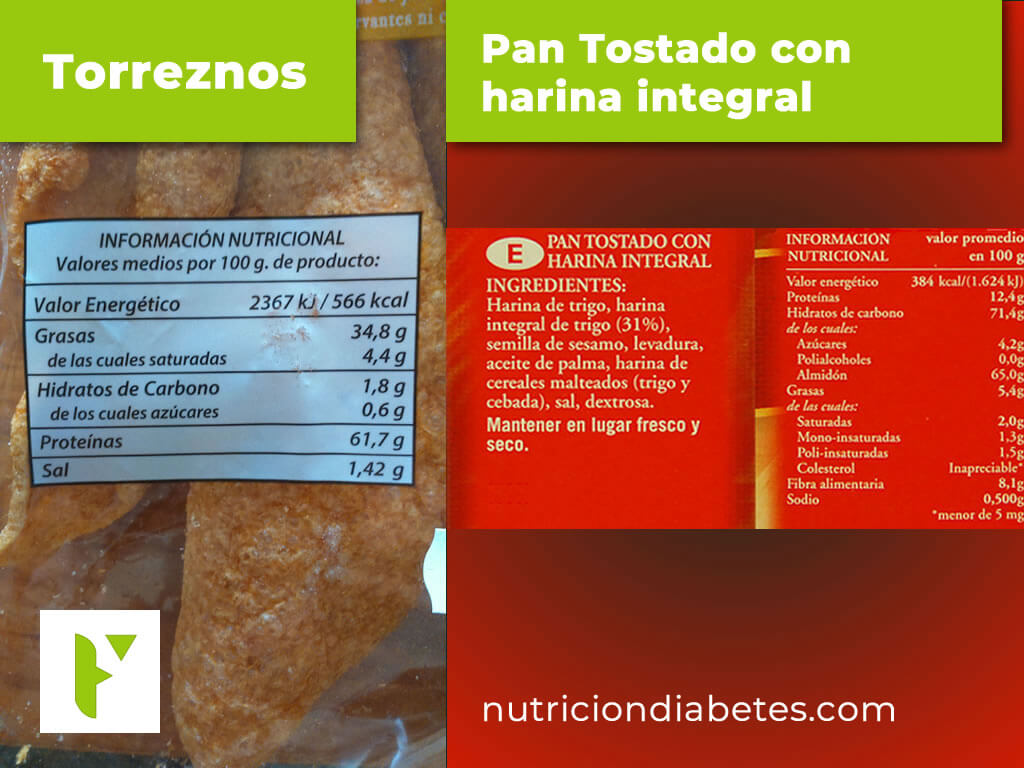 torreznos vs pan tostado integral y la glucosa en sangre Torreznos vs Pan Tostado integral y la glucosa en sangre torreznos vs panTostadov2